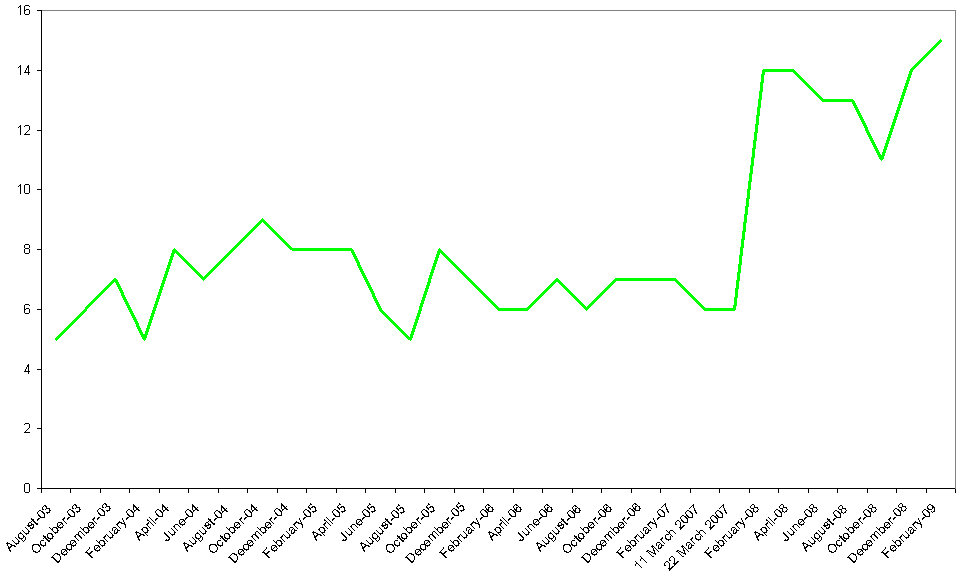 nswgreenspoll1