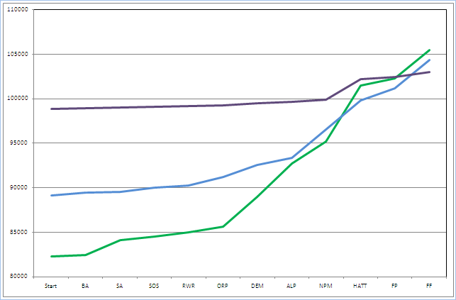 lcchart
