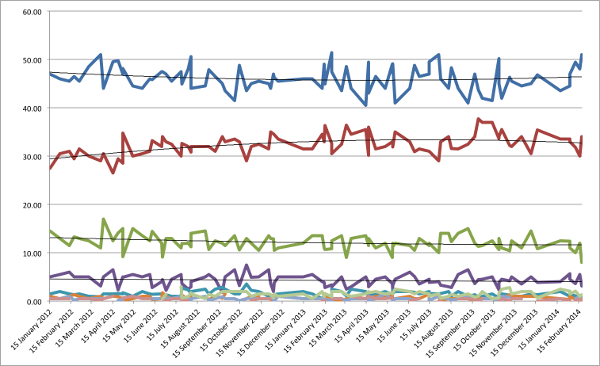 NZ Polling 2011-14