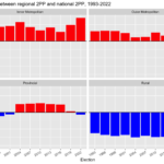 regional_2pp_deviation_chart