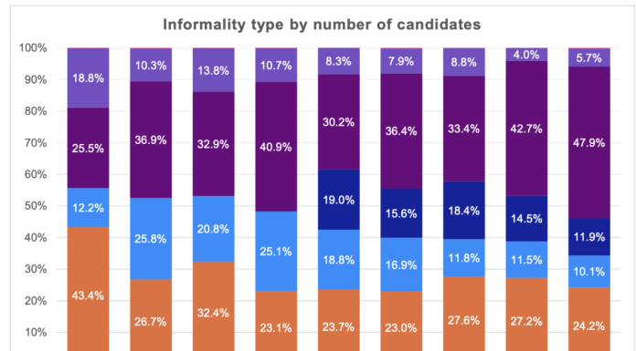 AEC releases report into informal voting